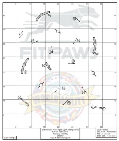 The Snooker course map